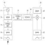 대표도면