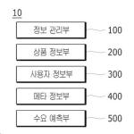 대표도면