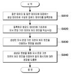 대표도면