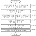 대표도면