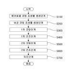 대표도면