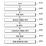 대표도면