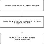 대표도면