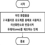 대표도면