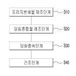 대표도면