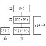 대표도면