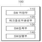 대표도면