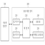 대표도면