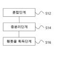 대표도면