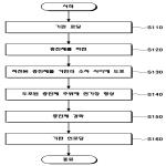 대표도면