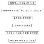 대표도면