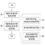 대표도면