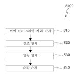 대표도면