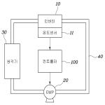 대표도면