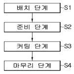 대표도면