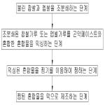 대표도면