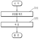 대표도면