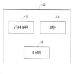 대표도면