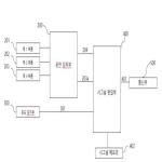 대표도면