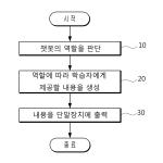 대표도면