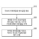 대표도면