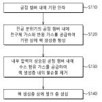 대표도면