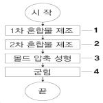 대표도면