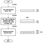 대표도면