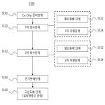 대표도면