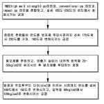 대표도면