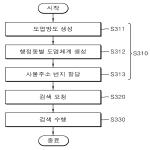 대표도면