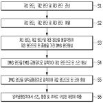 대표도면