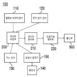 대표도면