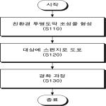 대표도면