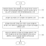 대표도면