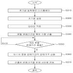 대표도면