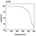 대표도면