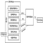 대표도면