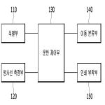 대표도면