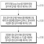 대표도면