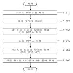 대표도면