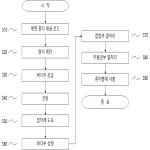 대표도면