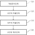 대표도면