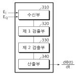 대표도면