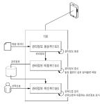 대표도면