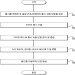 대표도면