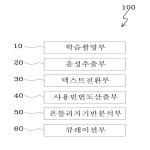 대표도면