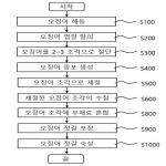 대표도면