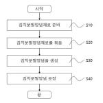 대표도면