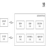 대표도면